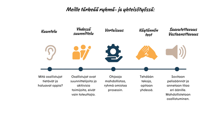vuokaavio ryhmä- ja yhteisötyön lähtökohdista